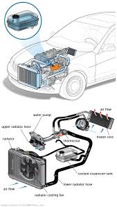 See P0B55 in engine
